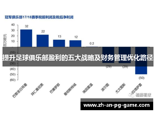 提升足球俱乐部盈利的五大战略及财务管理优化路径