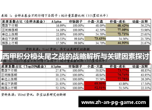 西甲积分榜头尾之战的战略解析与关键因素探讨