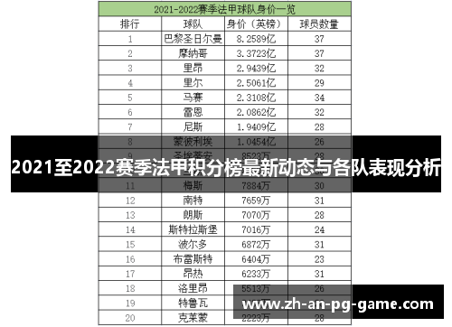 2021至2022赛季法甲积分榜最新动态与各队表现分析