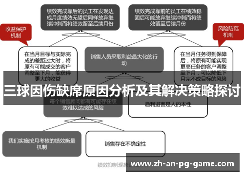 三球因伤缺席原因分析及其解决策略探讨