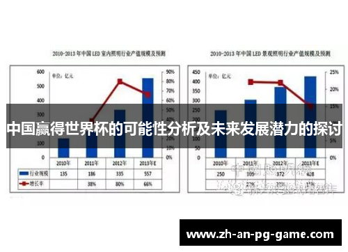 中国赢得世界杯的可能性分析及未来发展潜力的探讨