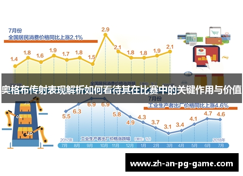 奥格布传射表现解析如何看待其在比赛中的关键作用与价值