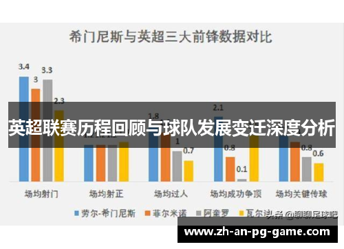 英超联赛历程回顾与球队发展变迁深度分析