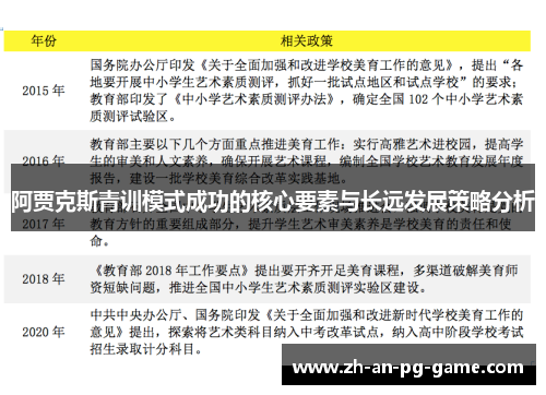 阿贾克斯青训模式成功的核心要素与长远发展策略分析 阿贾克斯青训模式成功的核心要素与长远发展策略分析