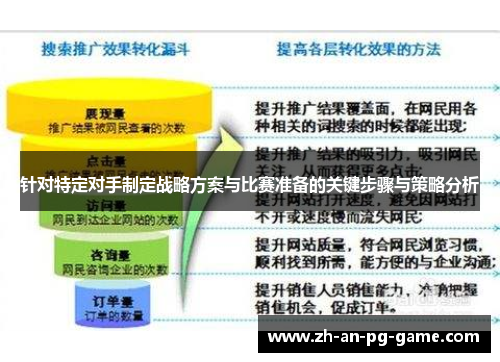 针对特定对手制定战略方案与比赛准备的关键步骤与策略分析 针对特定对手制定战略方案与比赛准备的关键步骤与策略分析