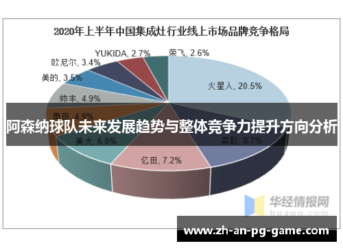 阿森纳球队未来发展趋势与整体竞争力提升方向分析